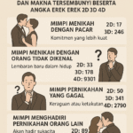 5 Arti Mimpi Tentang Pernikahan
