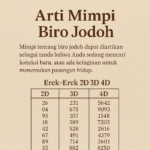 Arti Mimpi Biro Jodoh dan Tafsir Angka Erek-Erek 2D 3D 4D Lengkap